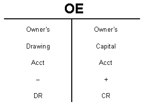 drawing and capital